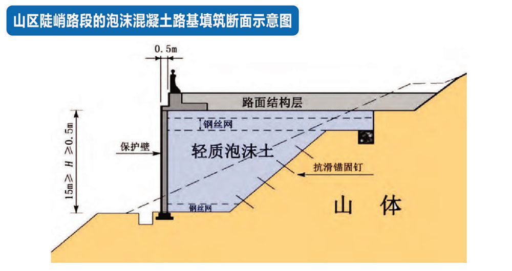 泡沫混凝土